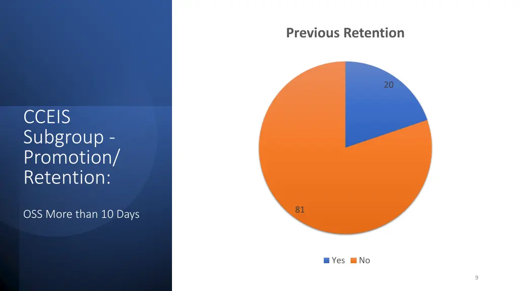 previous retention