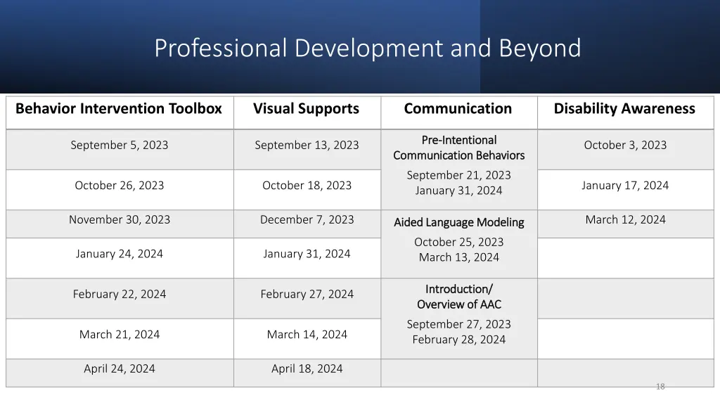 professional development and beyond