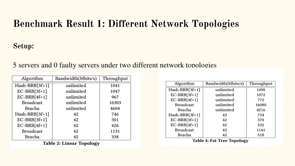 benchmark result 1 different network topologies