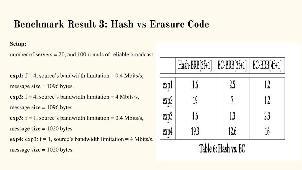 benchmark result 3 hash vs erasure code