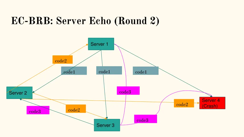 ec brb server echo round 2