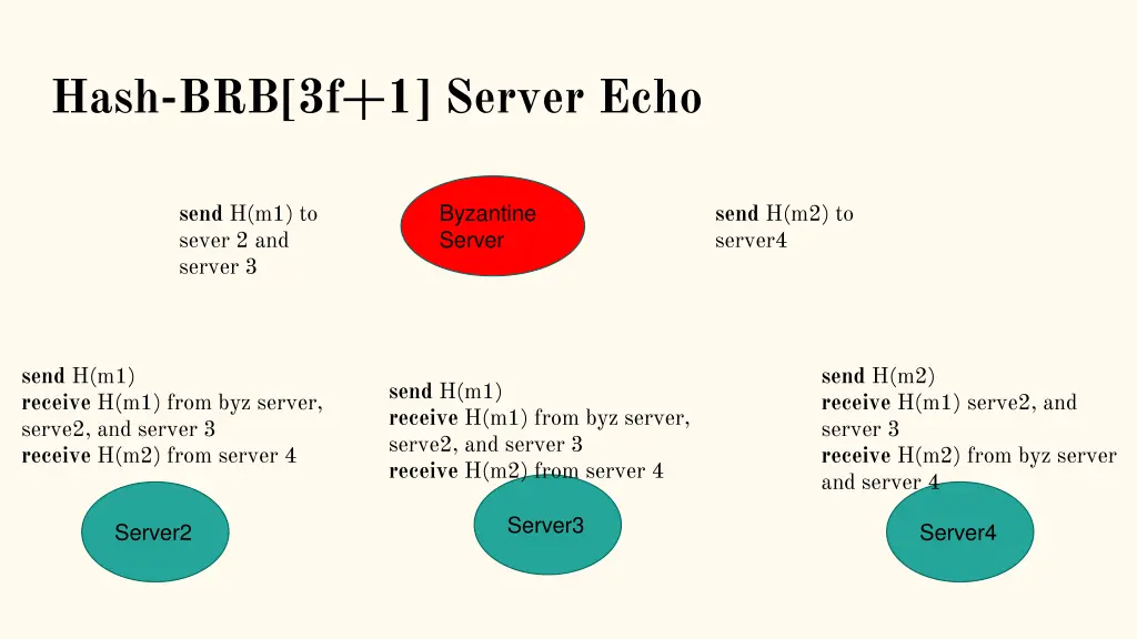 hash brb 3f 1 server echo