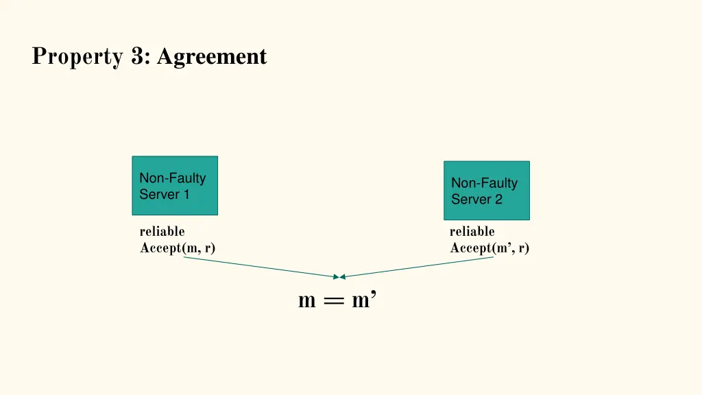 property 3 agreement