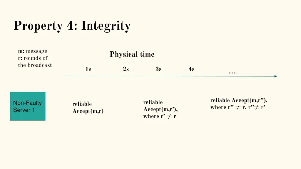 property 4 integrity