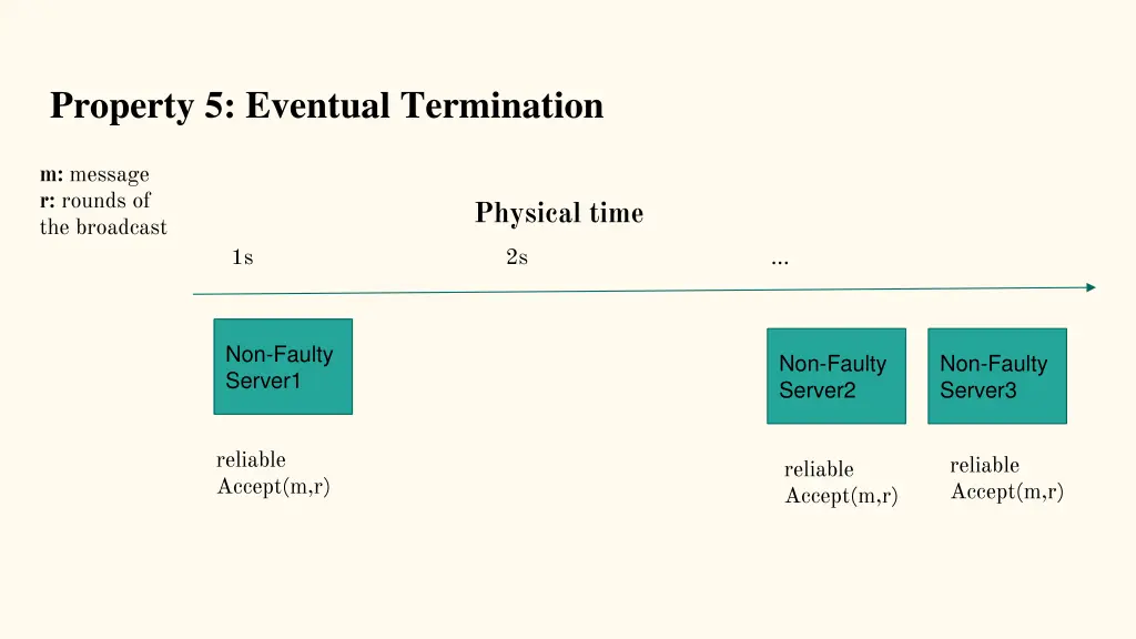 property 5 eventual termination