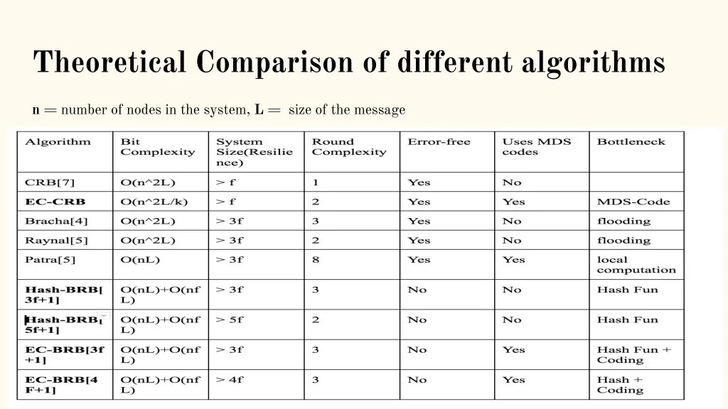 theoretical comparison of different algorithms