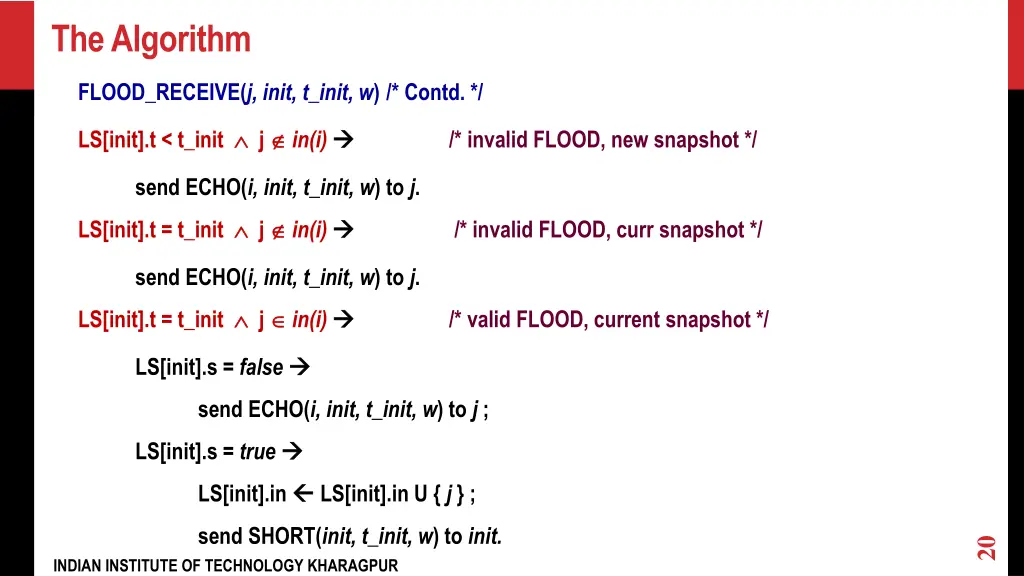 the algorithm 3