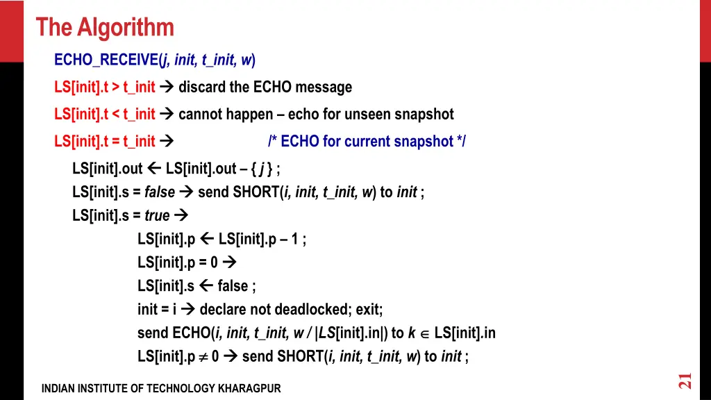 the algorithm 4