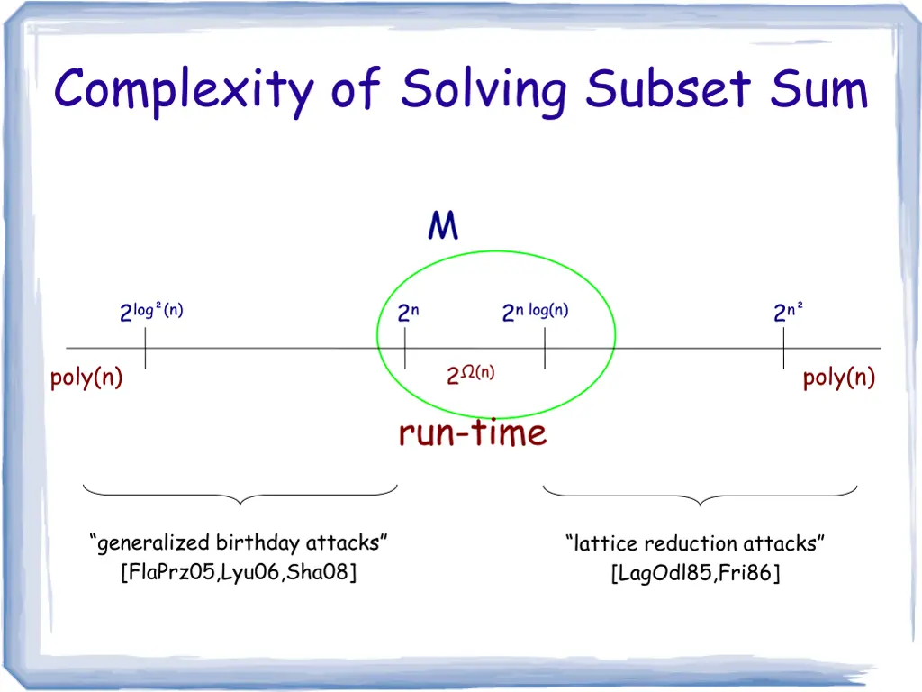 complexity of solving subset sum