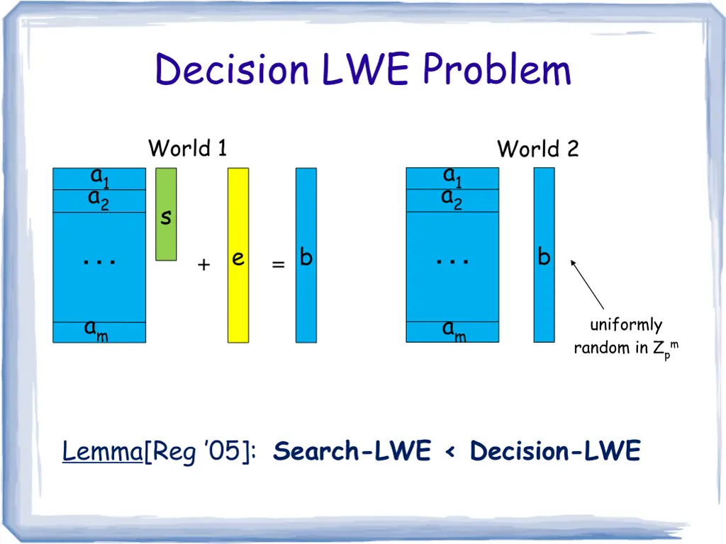 decision lwe problem