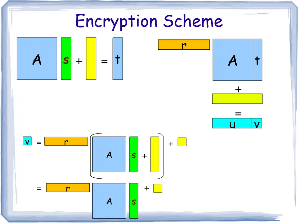 encryption scheme 1