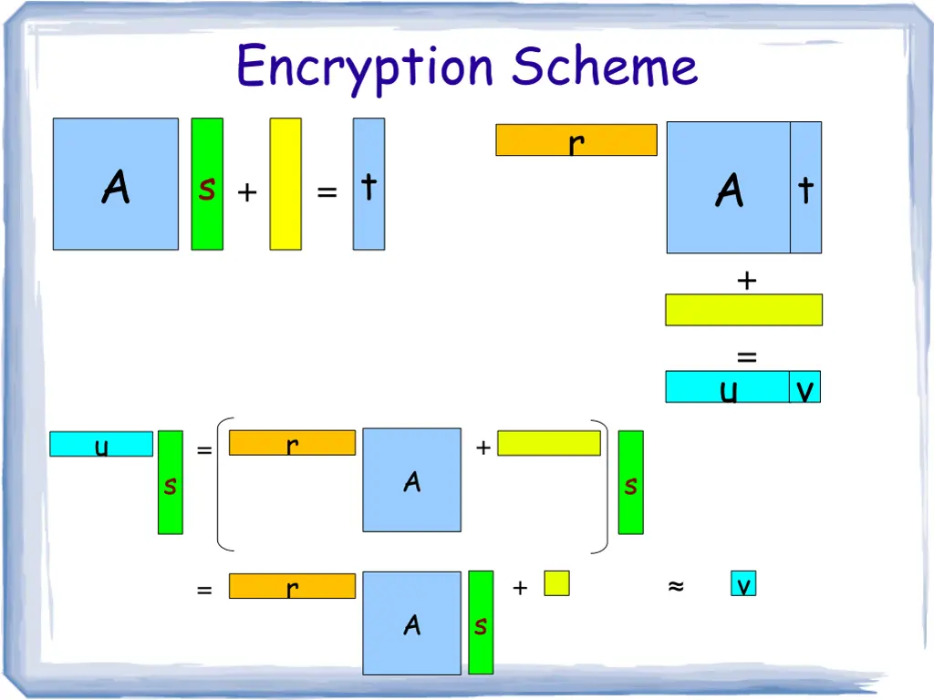 encryption scheme 2