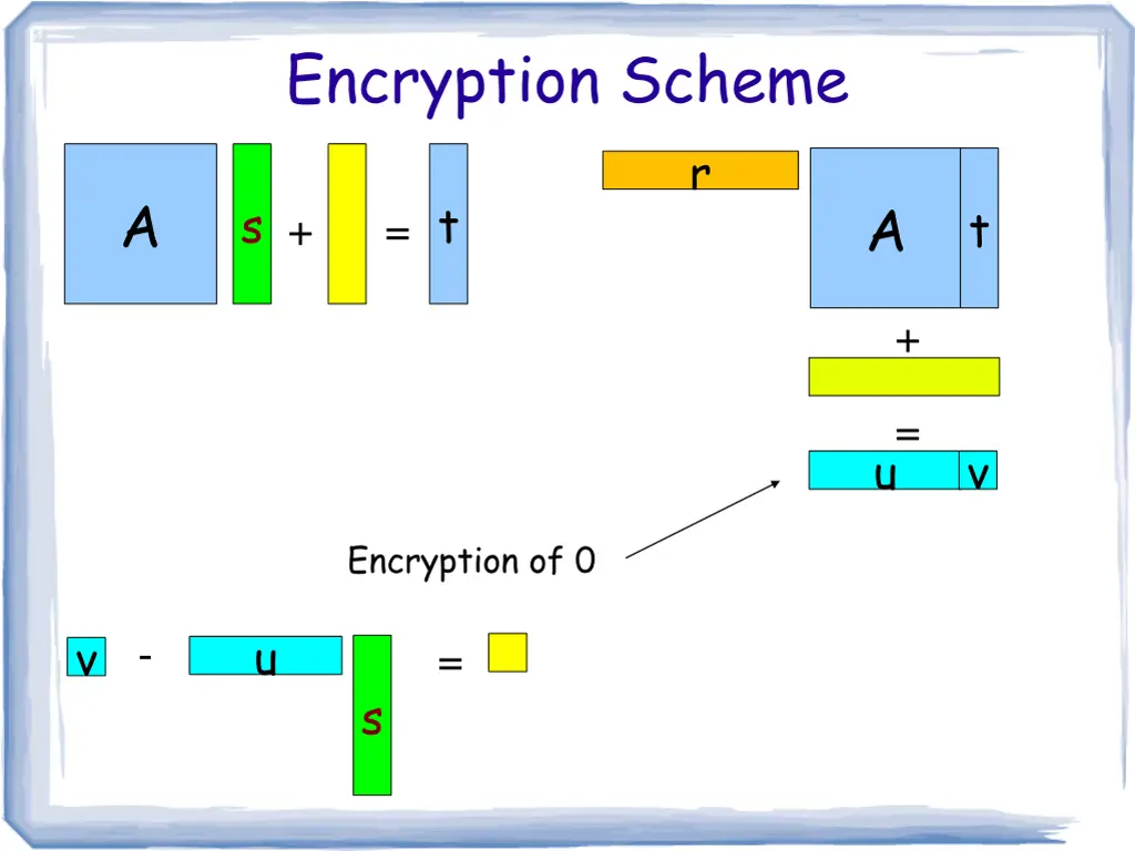 encryption scheme 3
