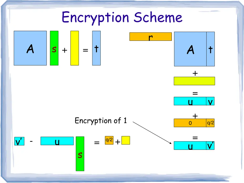 encryption scheme 4
