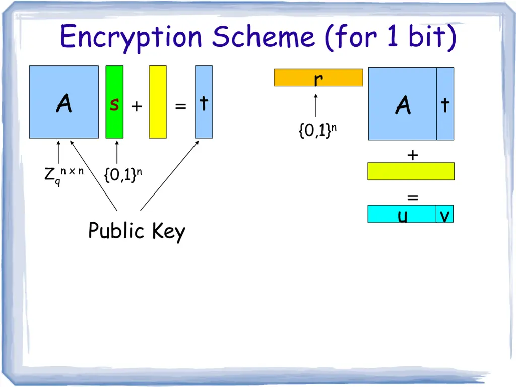 encryption scheme for 1 bit