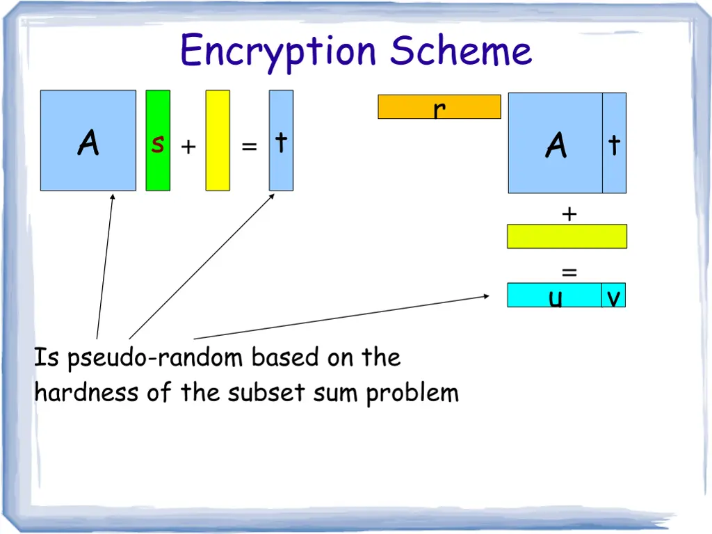 encryption scheme