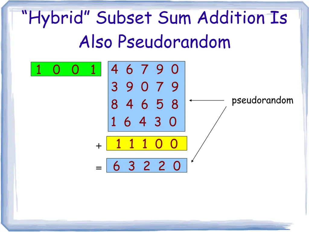 hybrid subset sum addition is also pseudorandom