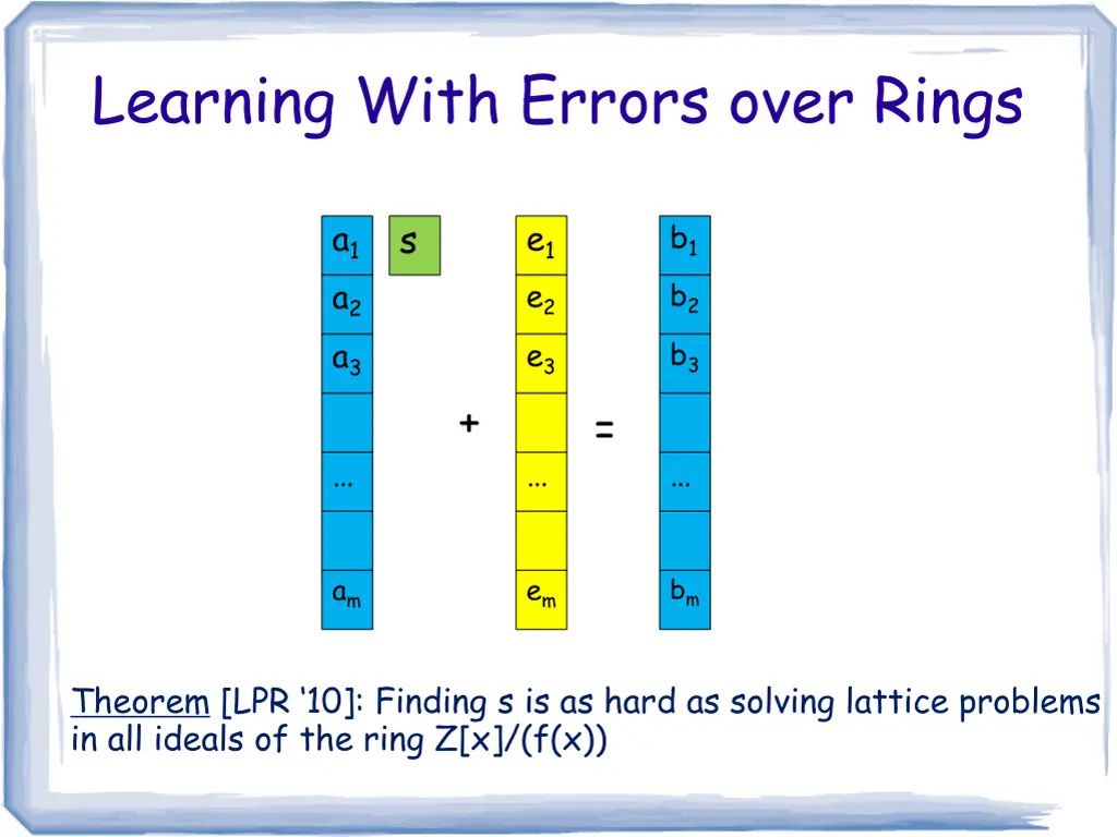 learning with errors over rings