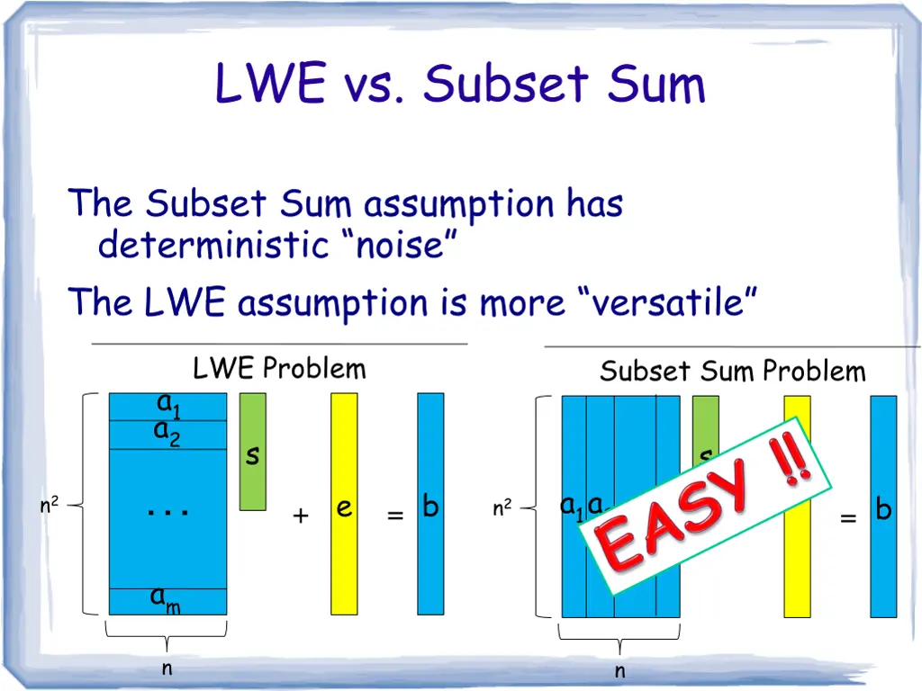 lwe vs subset sum