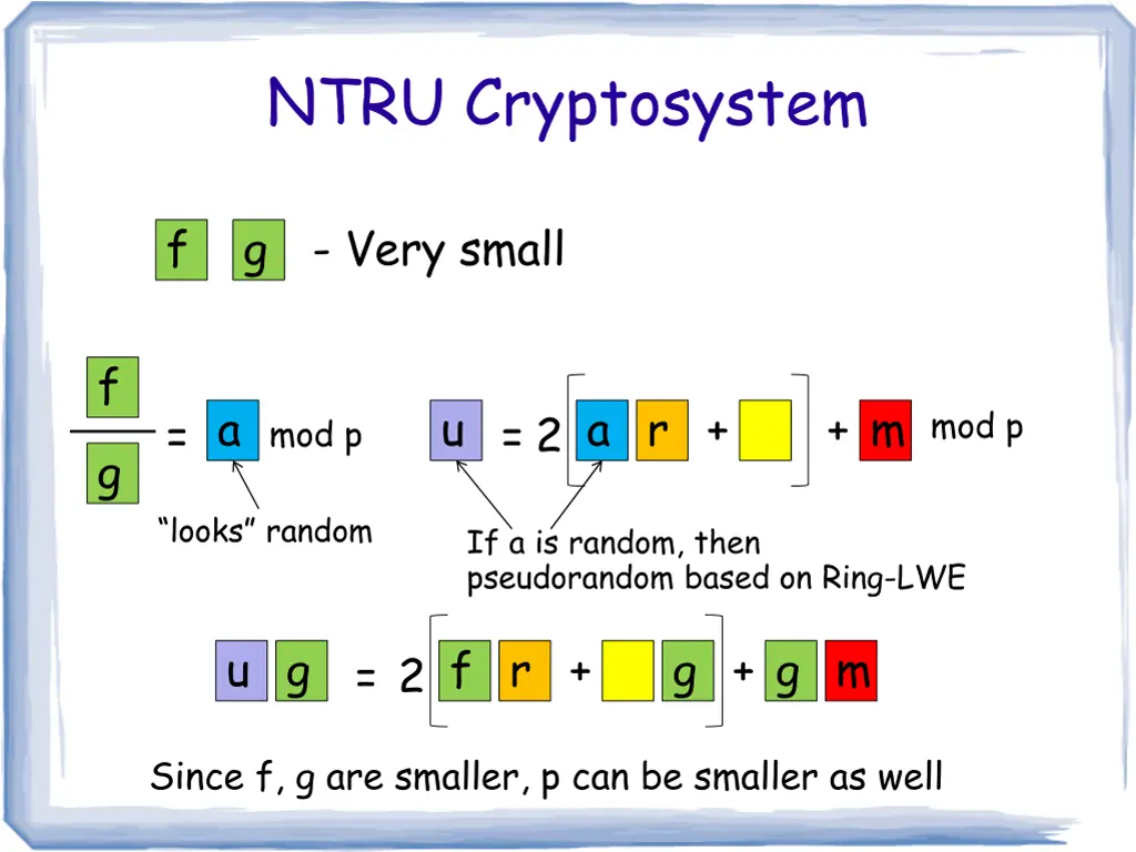 ntru cryptosystem