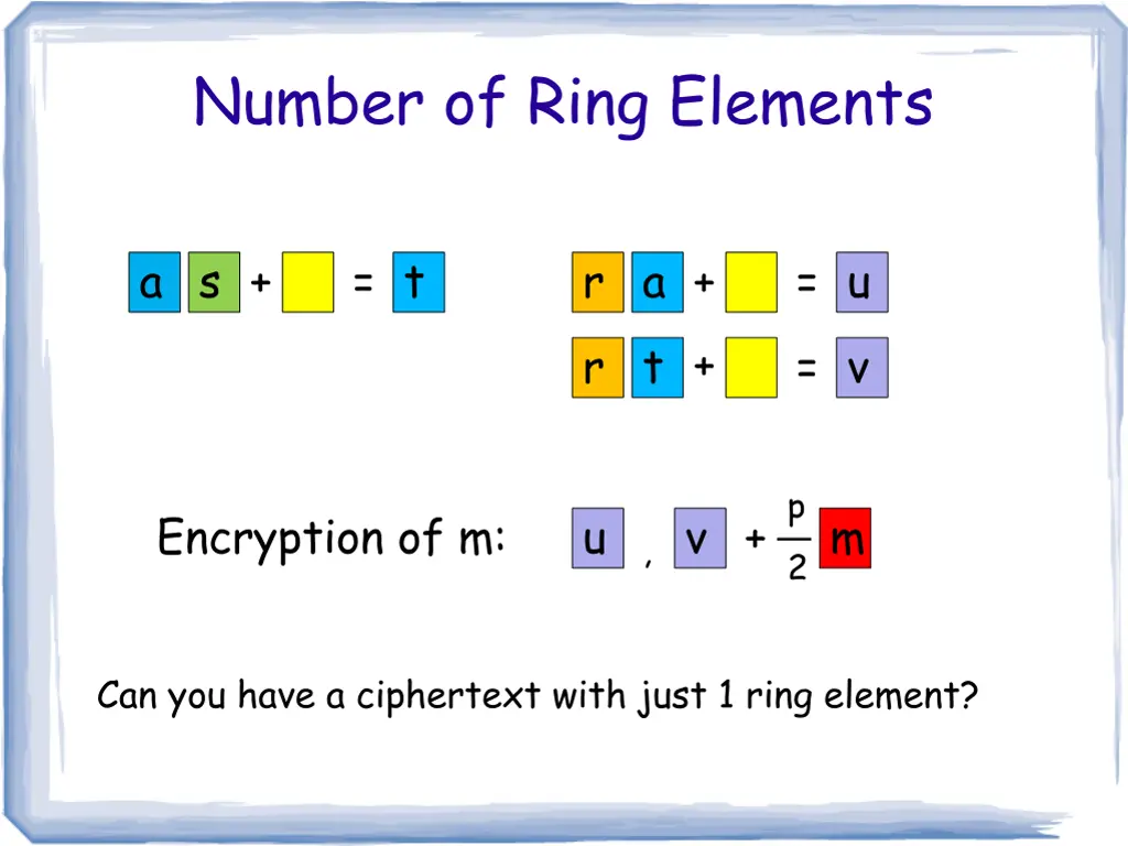number of ring elements