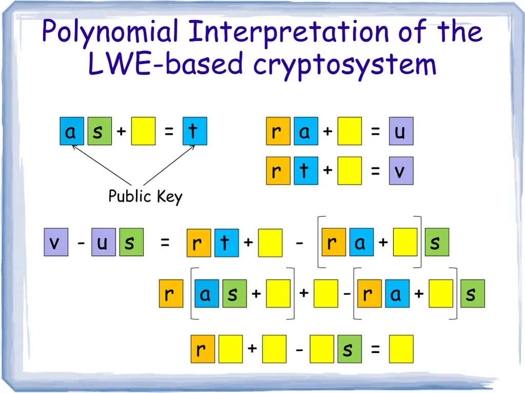 polynomial interpretation of the lwe based