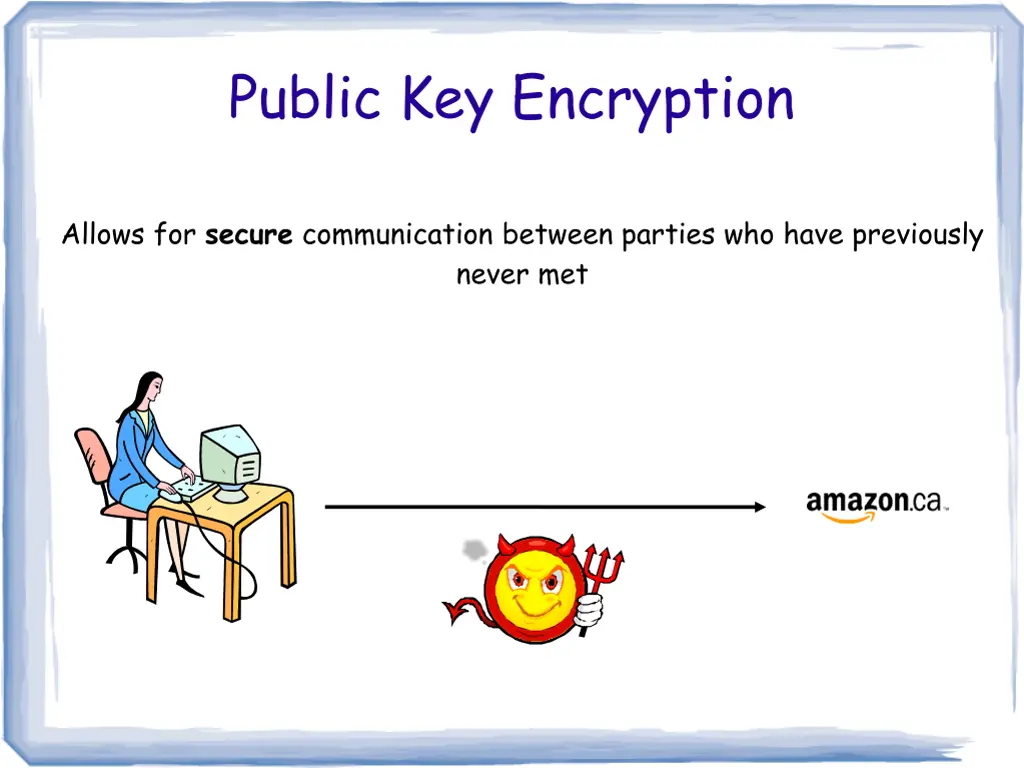 public key encryption