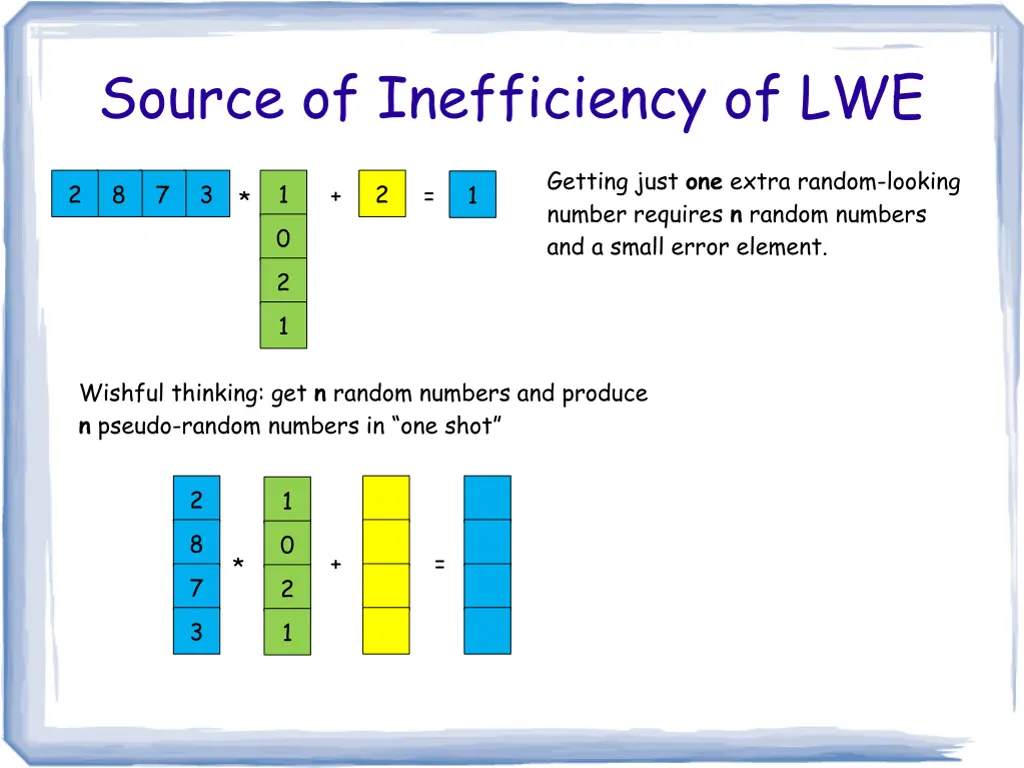 source of inefficiency of lwe