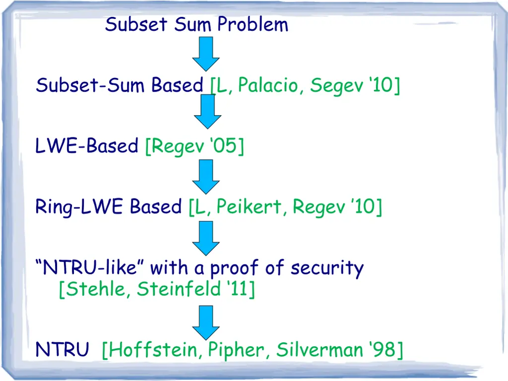 subset sum problem