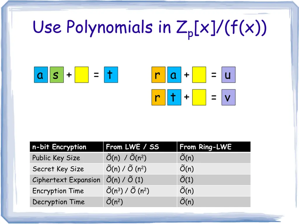 use polynomials in z p x f x