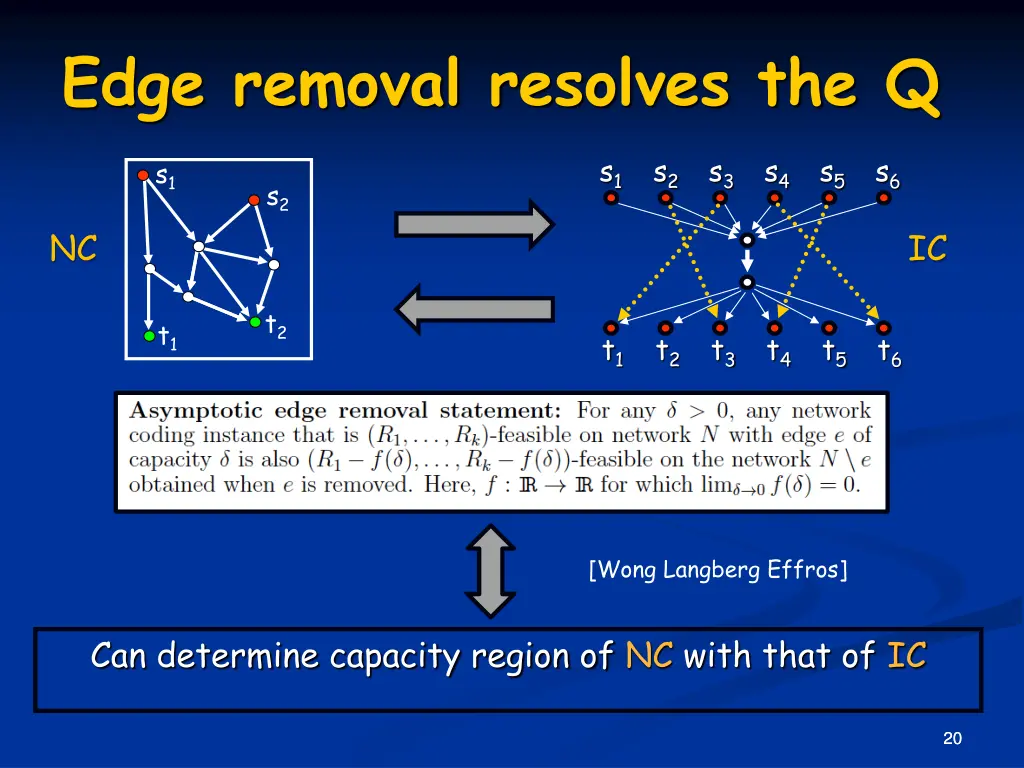 edge removal resolves the q