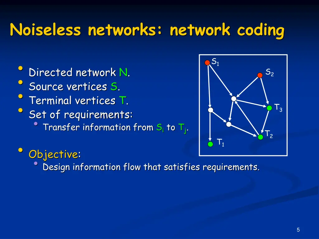 noiseless networks network coding