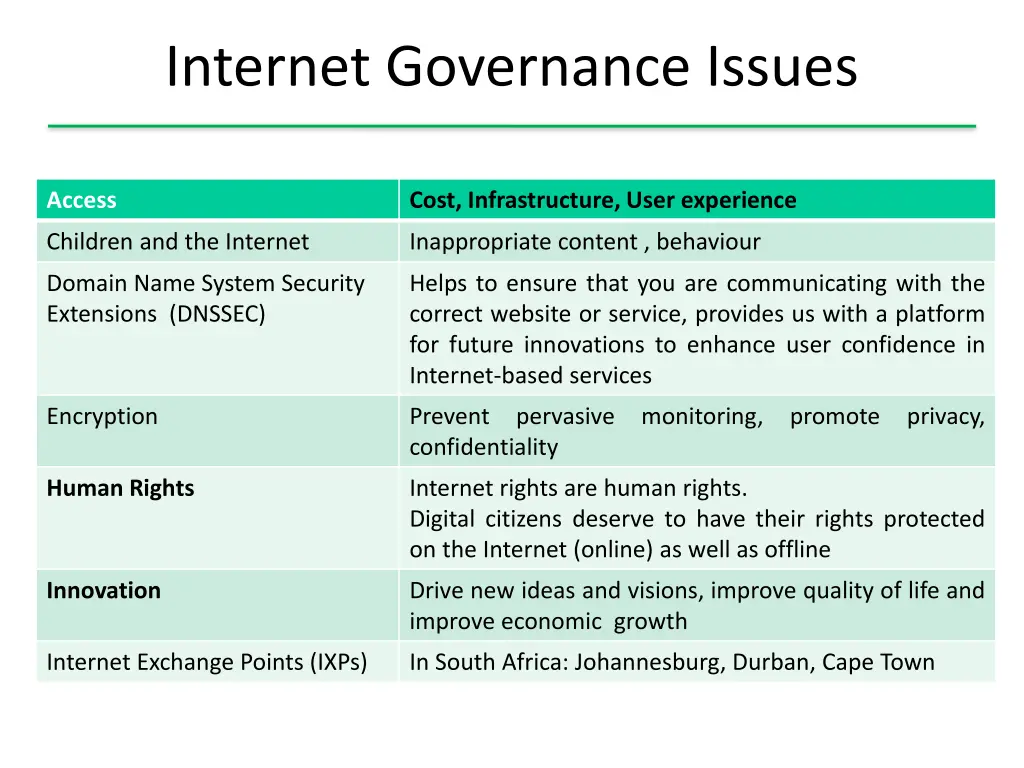 internet governance issues