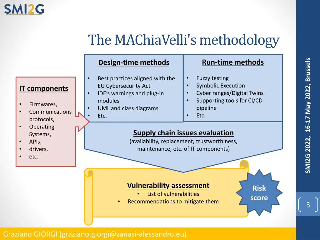 the machiavelli s methodology