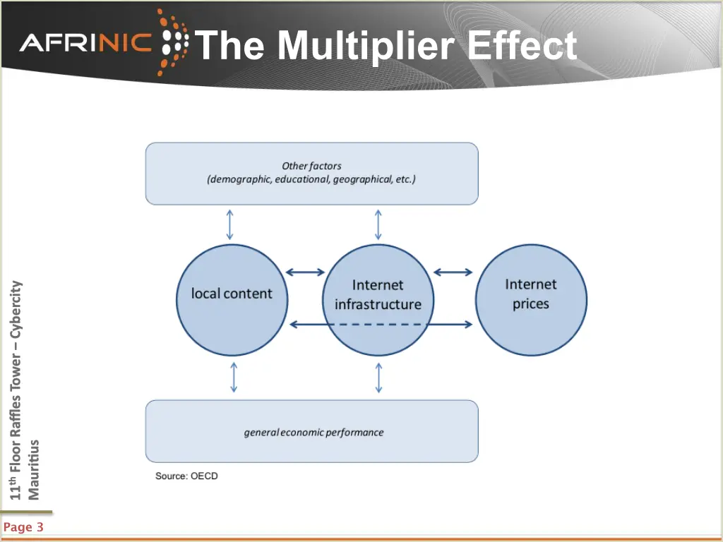 the multiplier effect