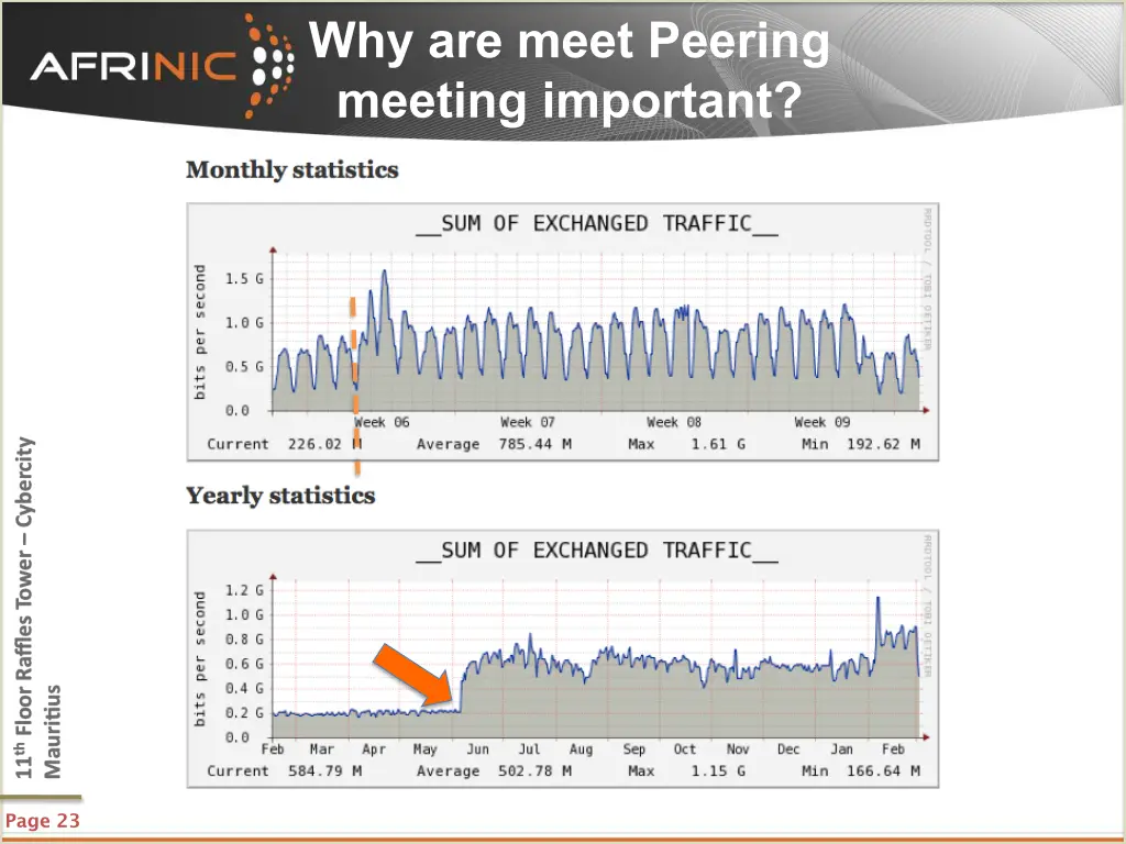 why are meet peering meeting important