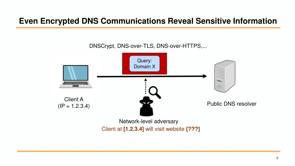 even encrypted dns communications reveal