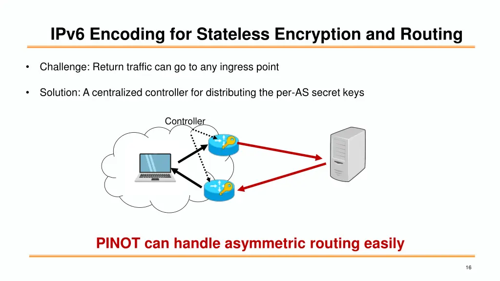 ipv6 encoding for stateless encryption and routing 1