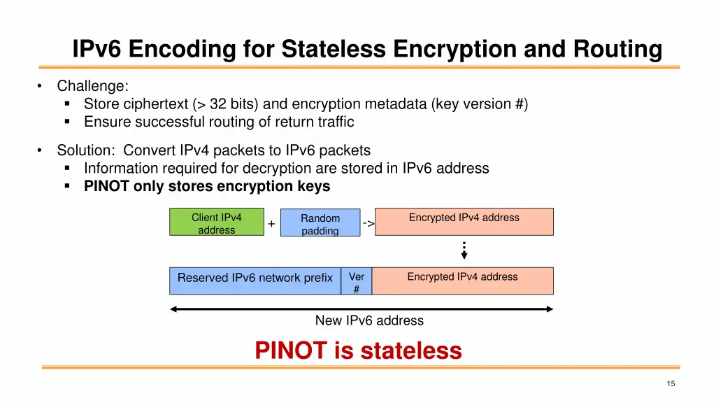 ipv6 encoding for stateless encryption and routing