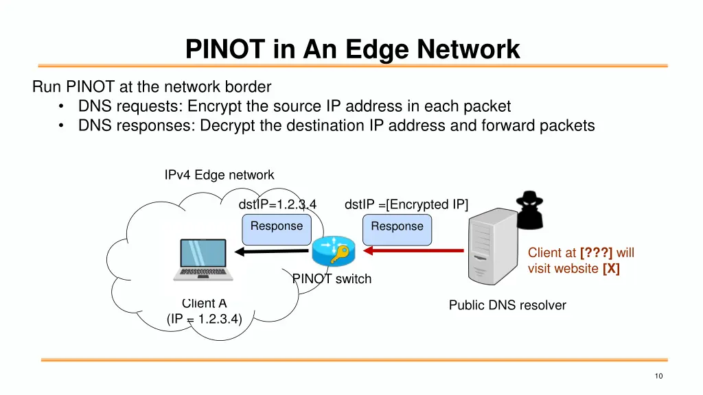 pinot in an edge network 1