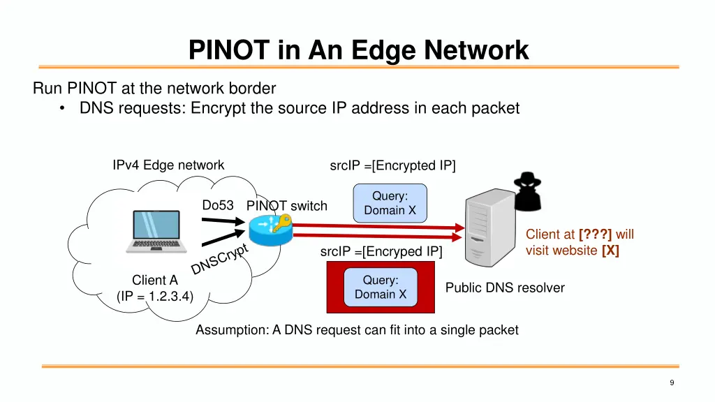 pinot in an edge network