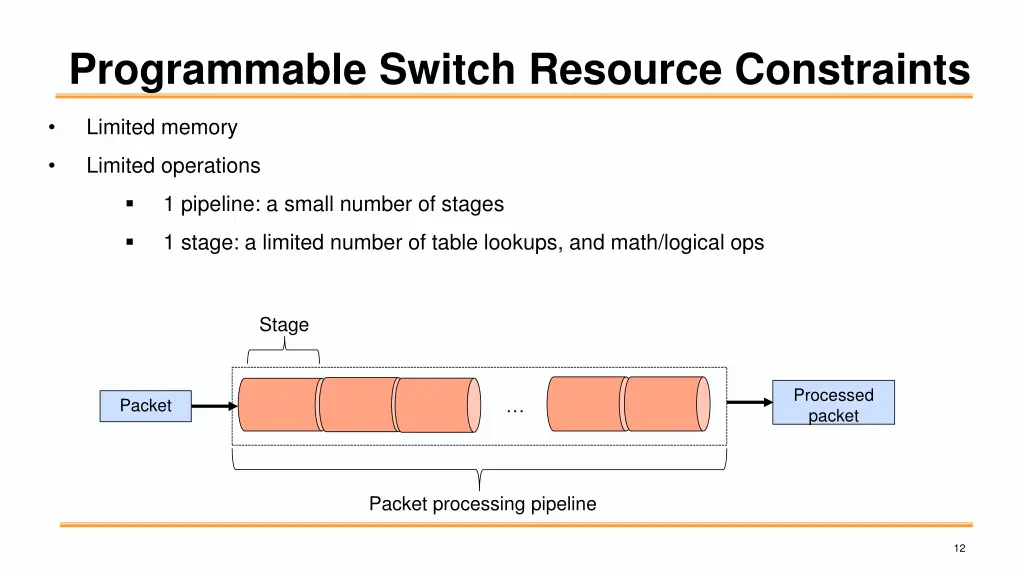 programmable switch resource constraints