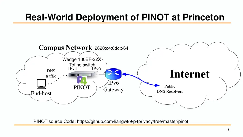 real world deployment of pinot at princeton
