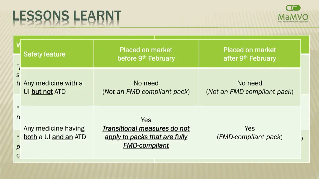 lessons learnt 1
