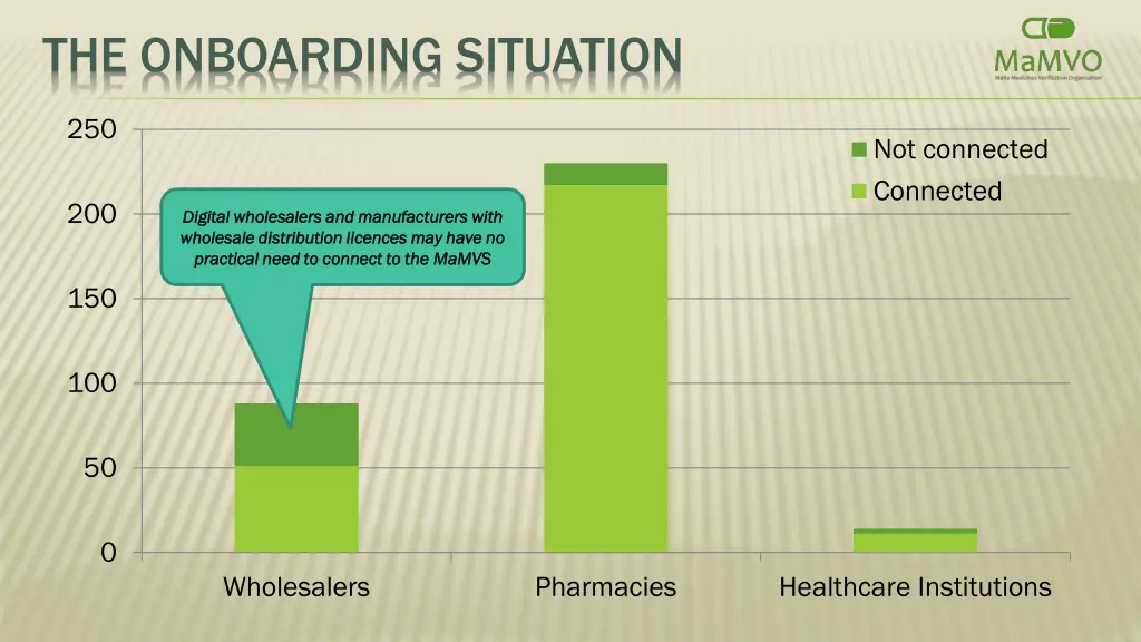 the onboarding situation