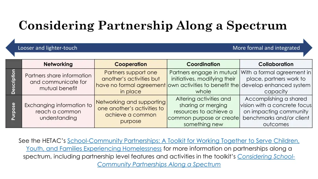 considering partnership along a spectrum