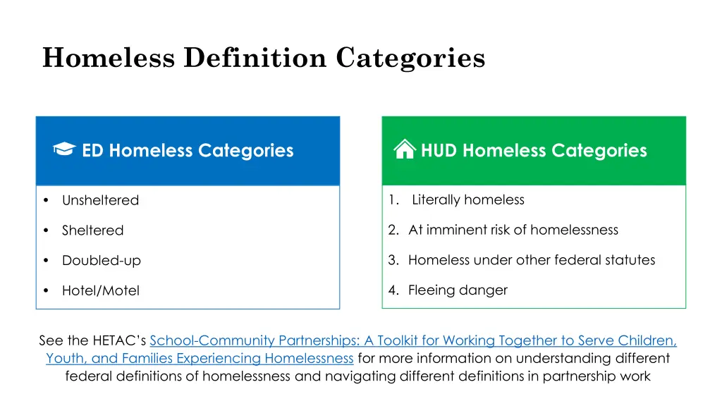 homeless definition categories