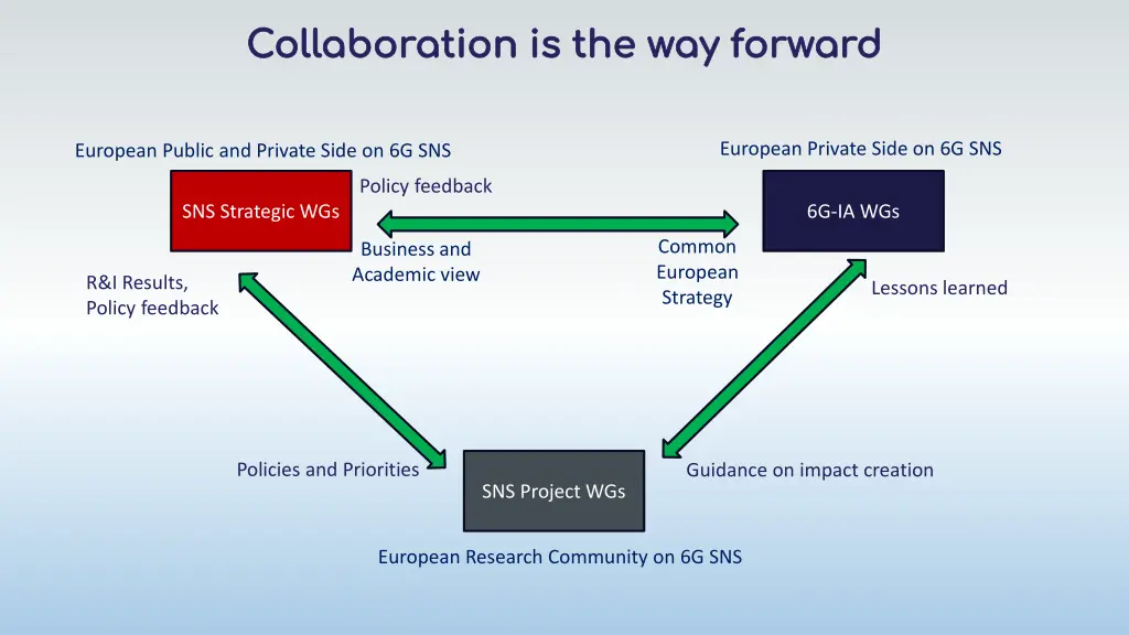 collaboration is the way forward