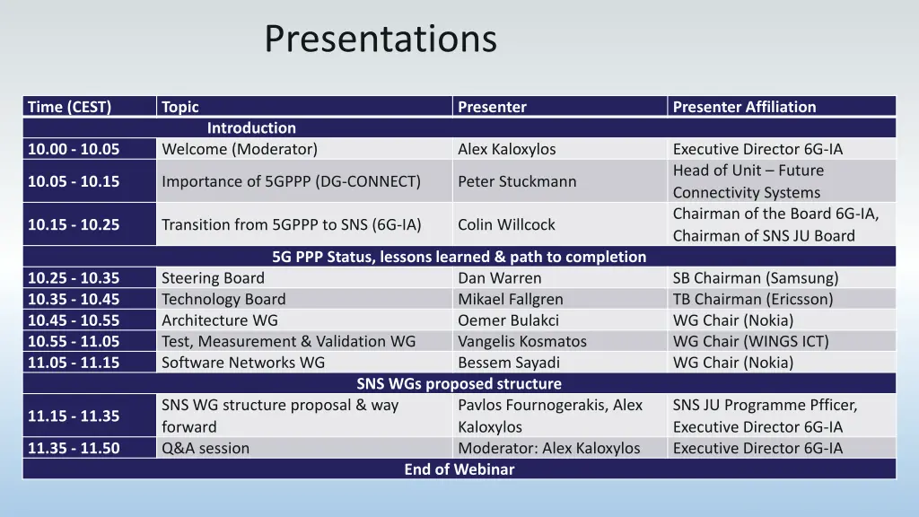 presentations