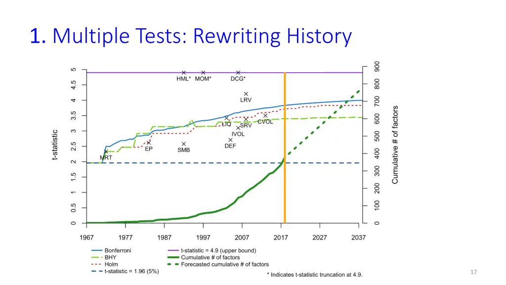 1 multiple tests rewriting history